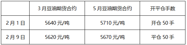 图片放大