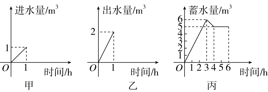 图片 7