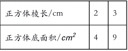 表格

描述已自动生成