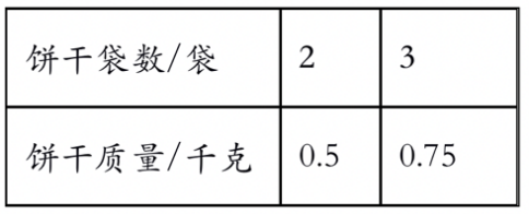表格

描述已自动生成