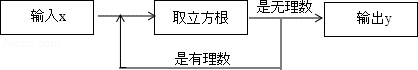菁优网：http://www.jyeoo.com