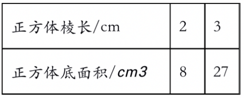 表格

描述已自动生成