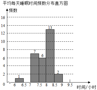 菁优网：http://www.jyeoo.com