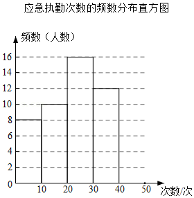 菁优网：http://www.jyeoo.com